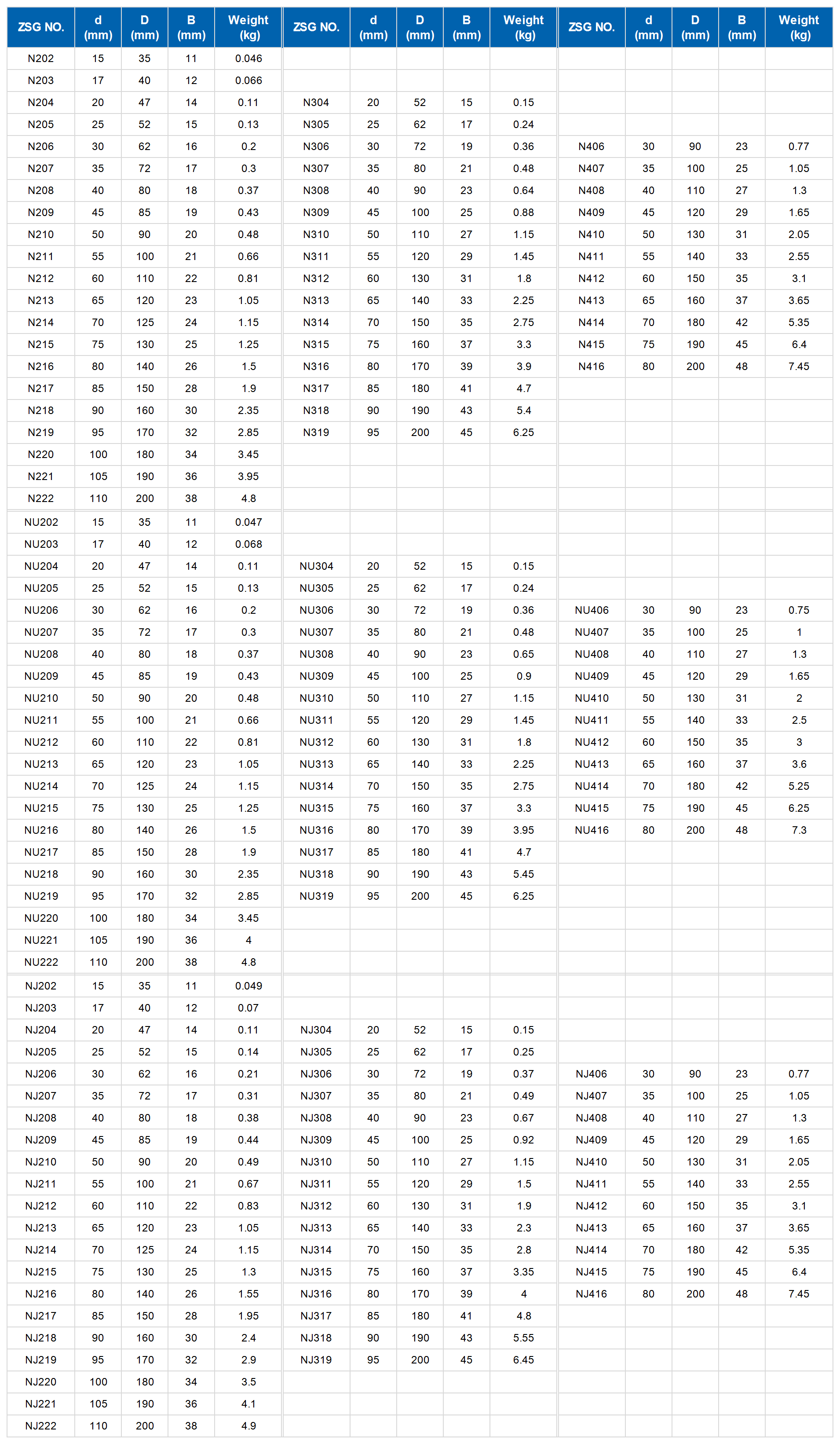 Cylindrical Roller Bearings 短圆柱轴承.png