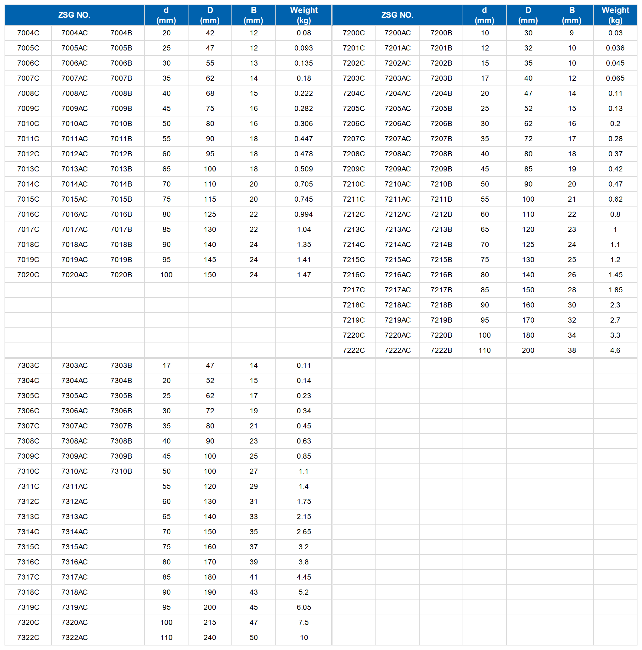 7000 Angular Contact Ball Bearings 角接触球轴承.png