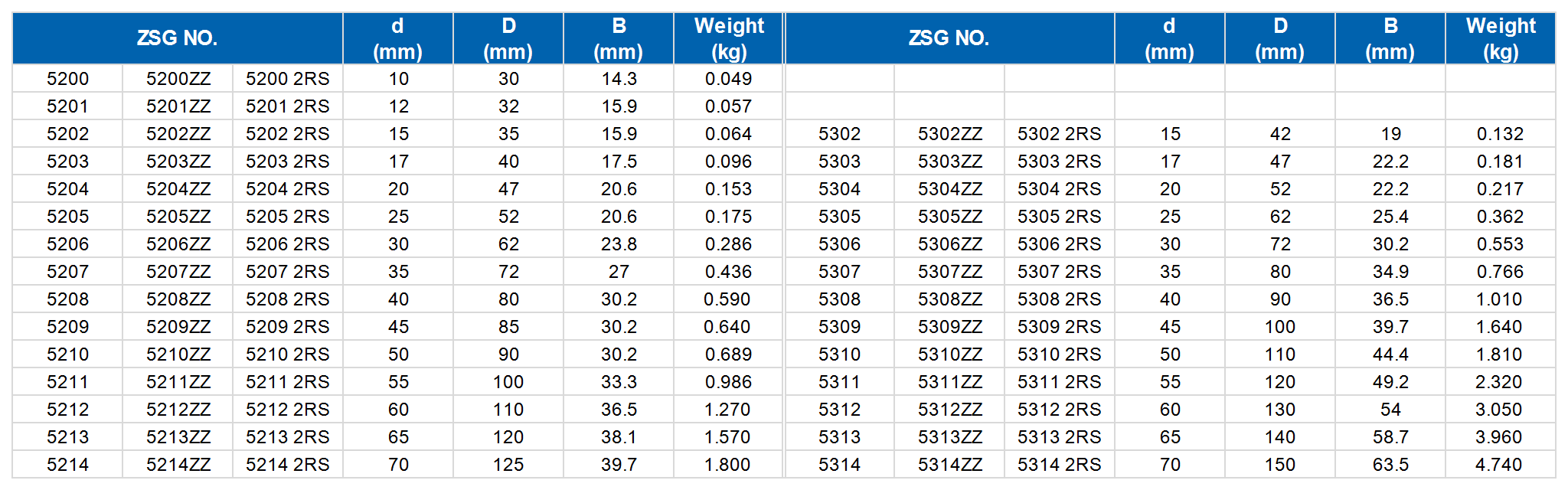 Angular Contact Ball Bearings 角接触球轴承.png