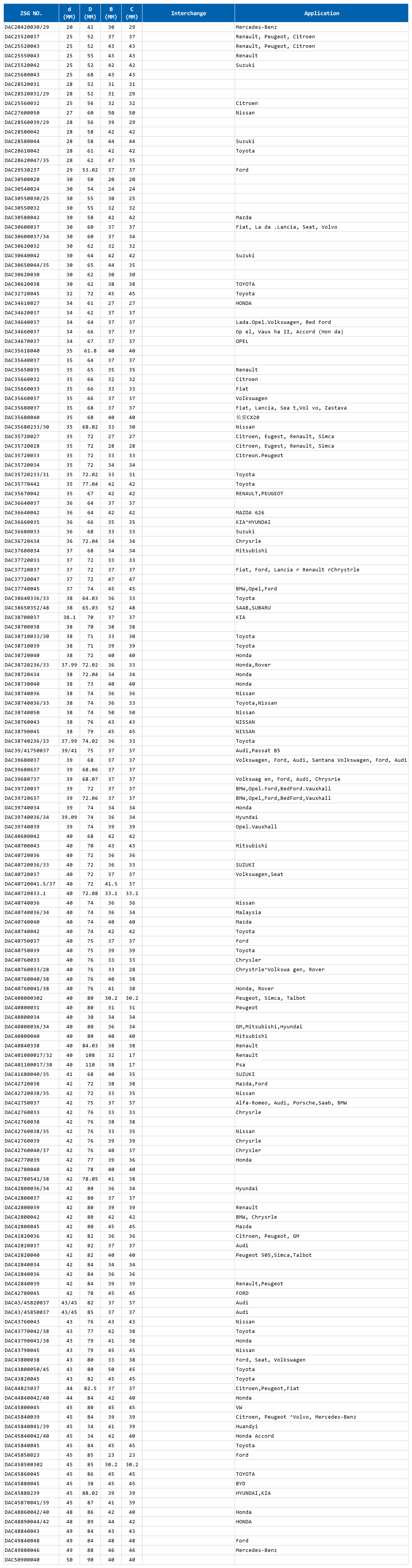 Wheel Bearings 汽车轮毂轴承.png