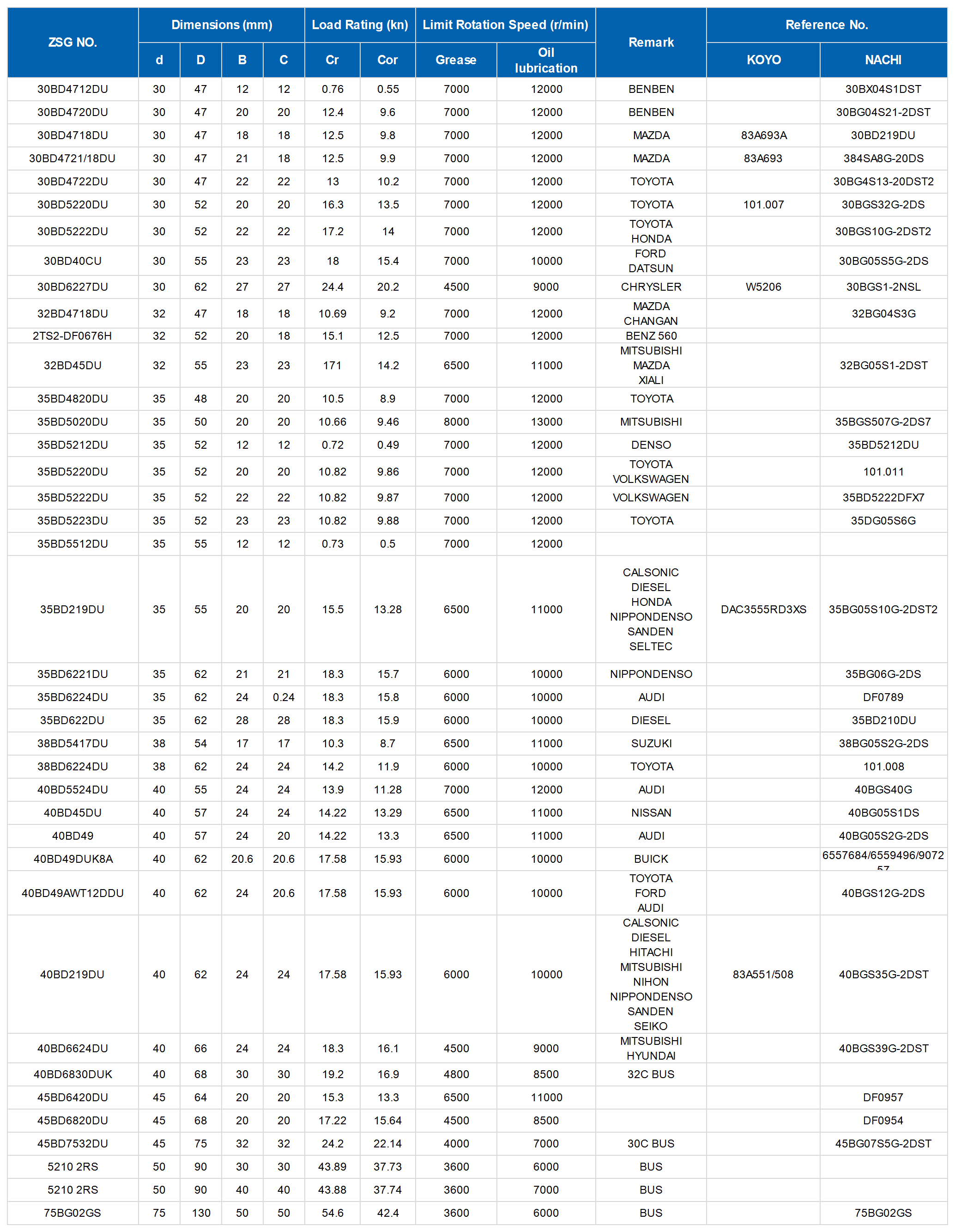 Compressor Bearings 汽车空调机轴承.png