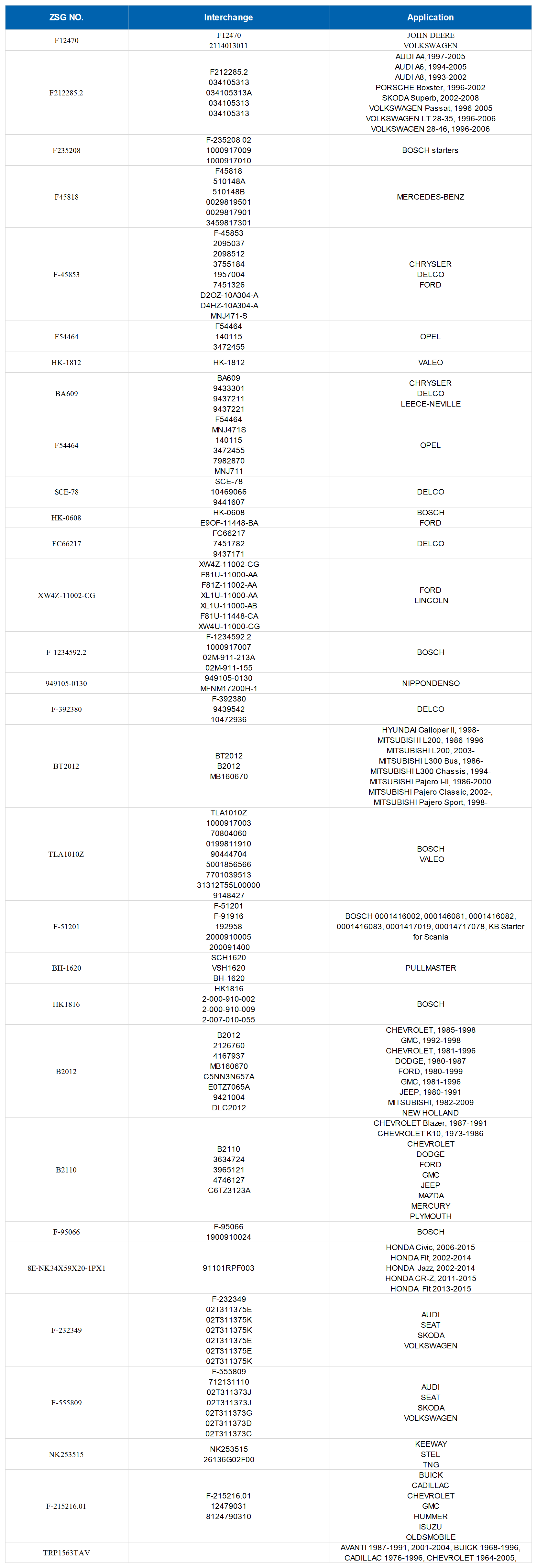 Needle Roller Bearings for Automotive 汽车滚针轴承.png