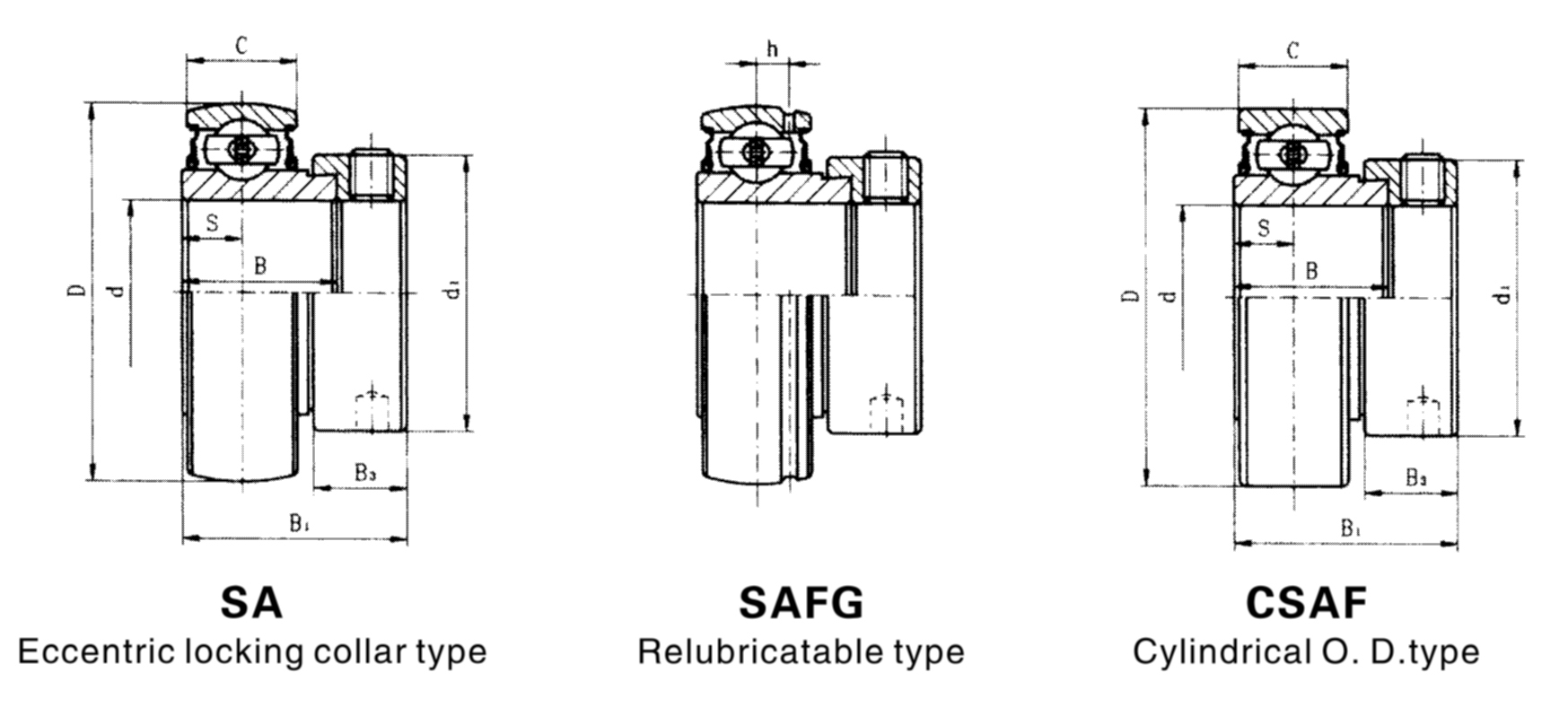 SA,SAFG,CSAF 小图.jpg