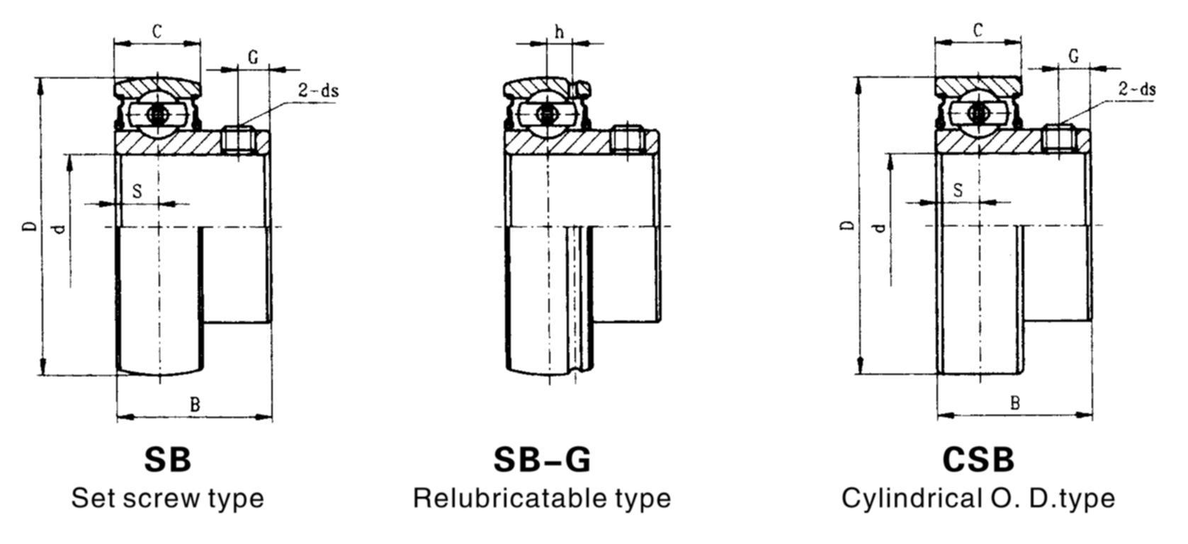 SB,SB-G,CSB 小图.jpg